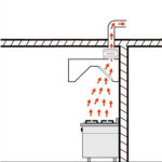 Väljatõmbekubu Roostevaba Teras 1000X1000X350Mm | Adexa Ch1010S - Image 5